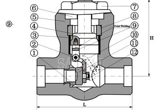 Swing-Bolted Cover-Threaded and Socket weld Ends-Materials